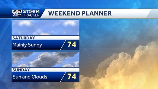 More sunshine today, but tracking some rain by the weekend
