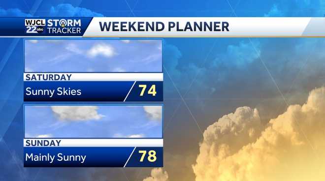 Sunny and milder today for Coastal Georgia and Lowcountry