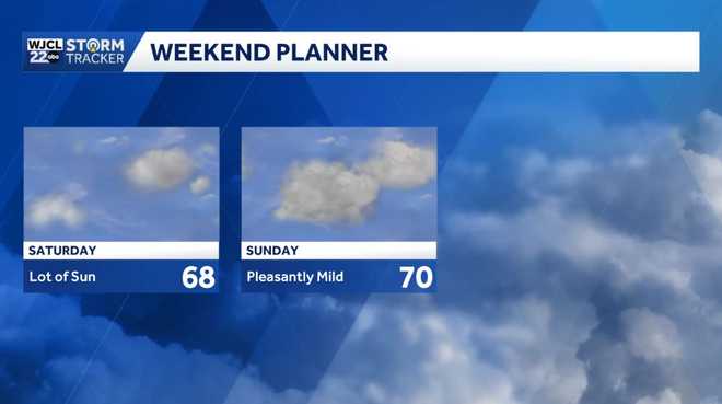 Sunshine returns, plus tracking milder weather by the weekend