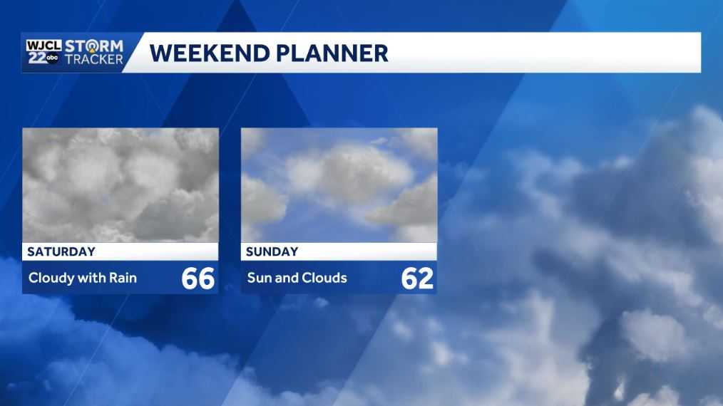 Dry today and the start of 2026, but rain likely by the weekend - WJCL