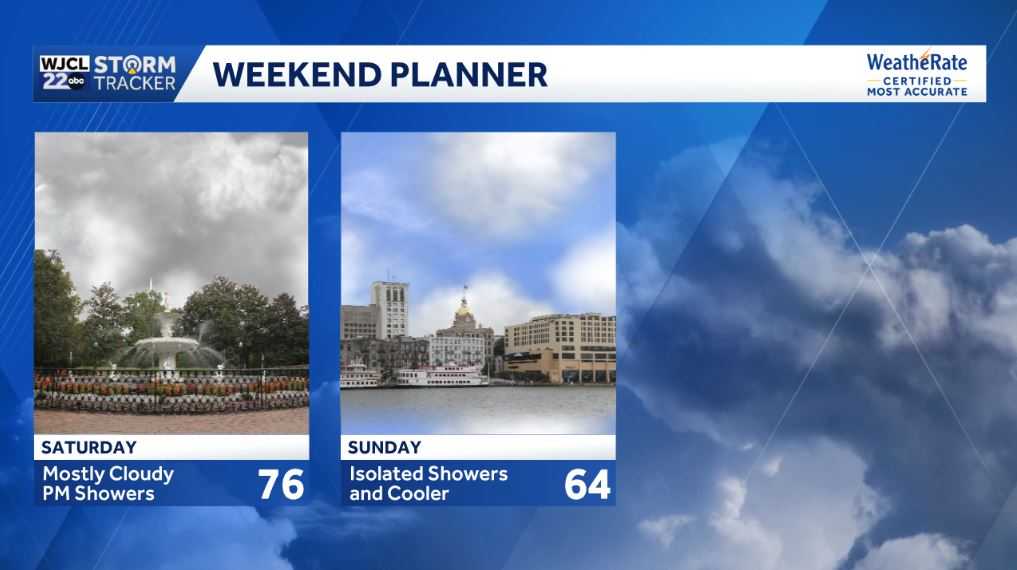 Spring like temperatures for the Savannah area this week - WJCL