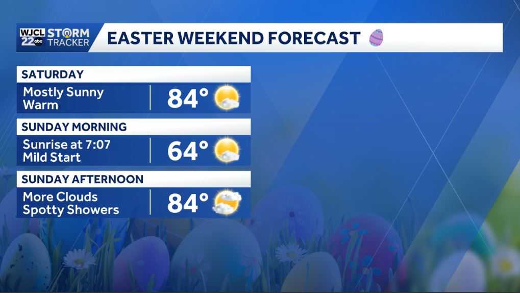 Dry and warm weather continues for Coastal Georgia and Lowcountry - WJCL