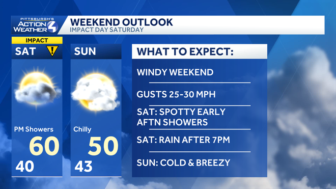 weekend outlook