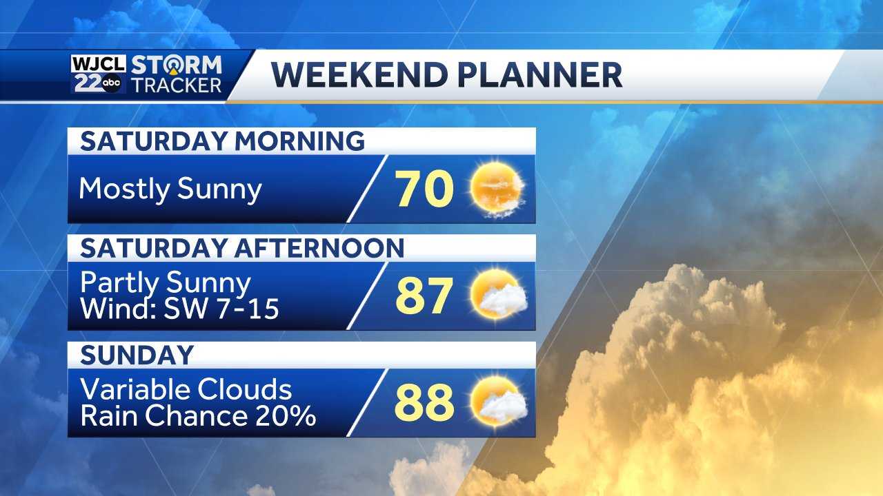 Savannah: Tracking the tropics - WJCL