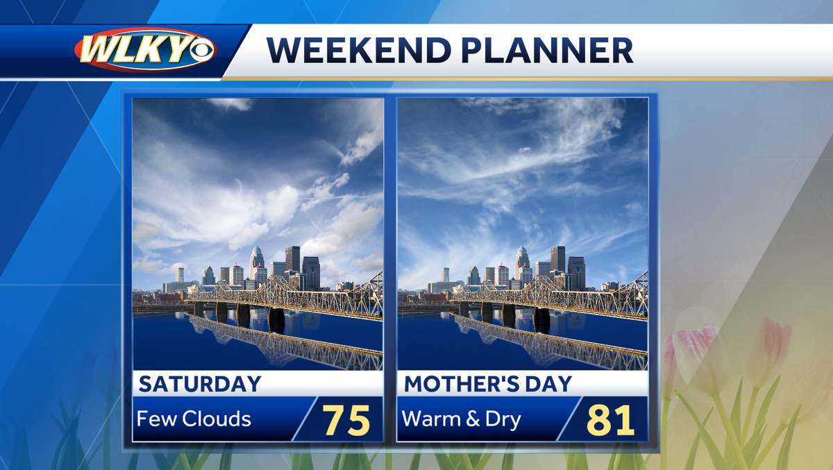 Weekend weather planner: A forecast gift for Mother's Day