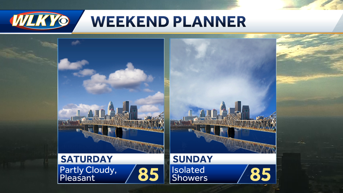 Louisville weekend weather: A break from heat and humidity