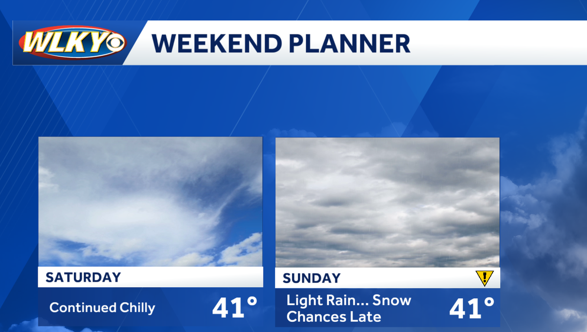 Weekend weather planner: Mostly dry and cold, a late chance for a ...