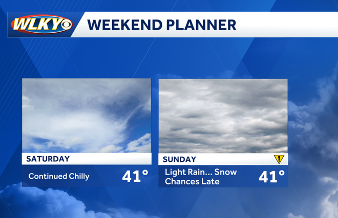 Weekend weather planner: Mostly dry and cold, a late chance for a ...