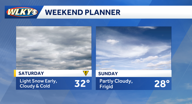 Weekend weather planner: Chances for snow and bitter cold