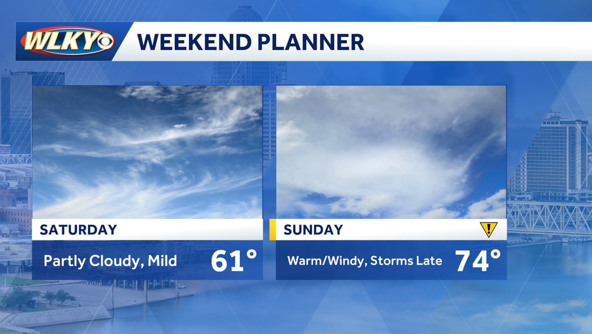 Weekend weather planner: Warm and windy before storms return