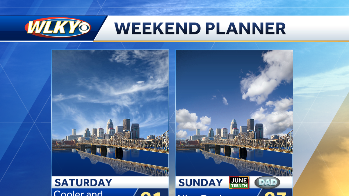 Weekend weather planner: A break from the heat -- finally