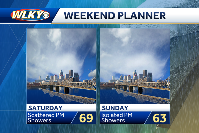 Weekend Weather Planner: A few storms and cooler temperatures