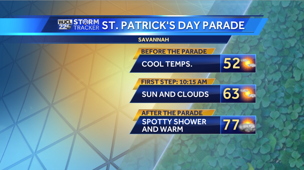 Warm for St. Patrick's Day with spotty showers possible