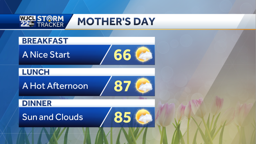 Summer-like weather for Mother's Day weekend - WJCL