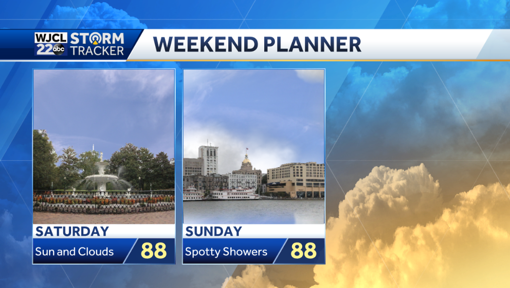 A warm and humid weekend with spotty showers