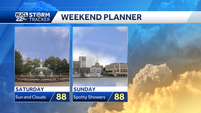A warm and humid weekend with spotty showers