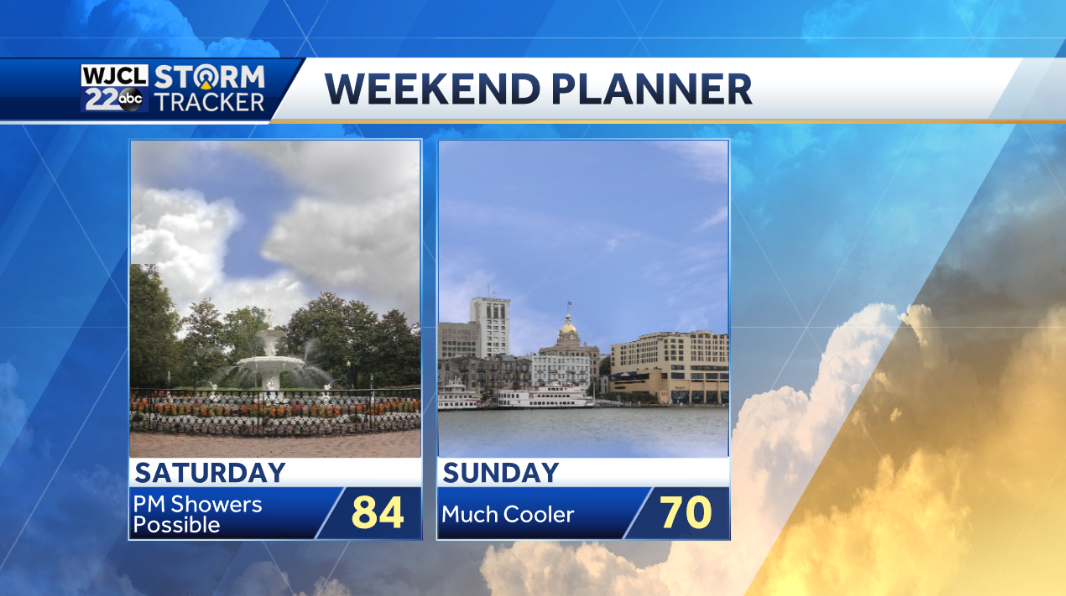Fall weather in the forecast today - WJCL