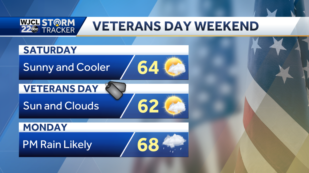 Dry and much cooler for the holiday weekend