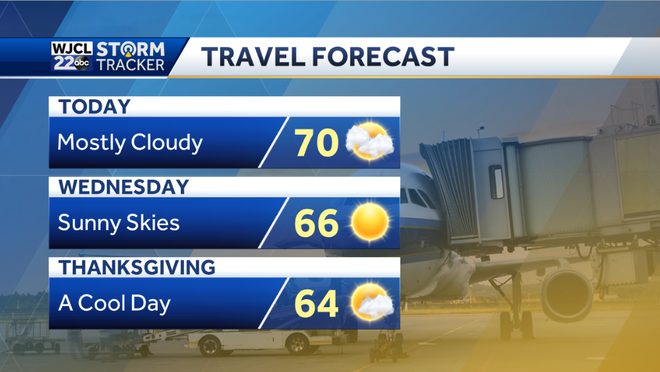 Cooler weather in the forecast for Thanksgiving