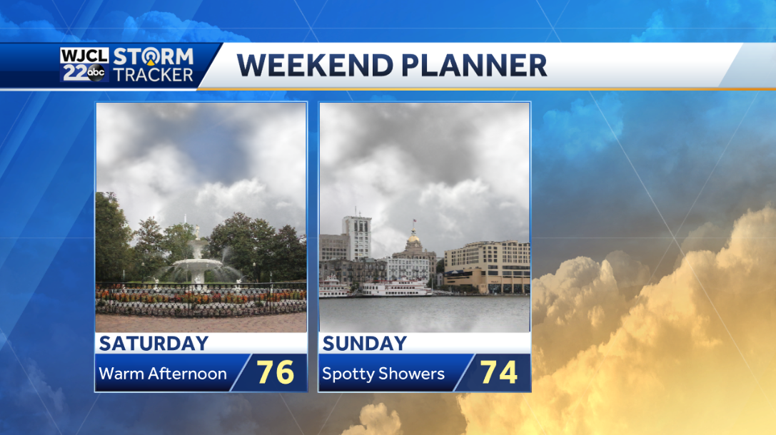 Spotty showers this weekend and mild - WJCL
