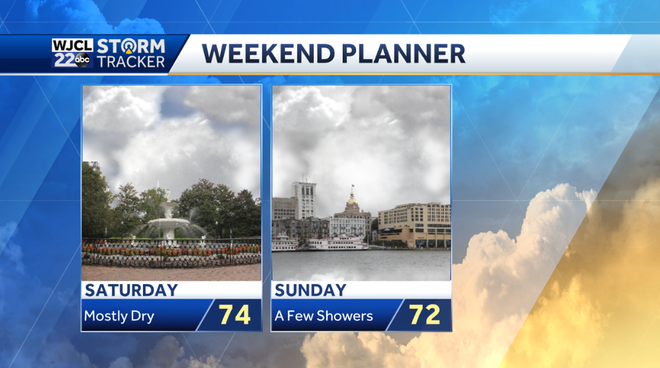 Spotty showers today and pleasantly mild