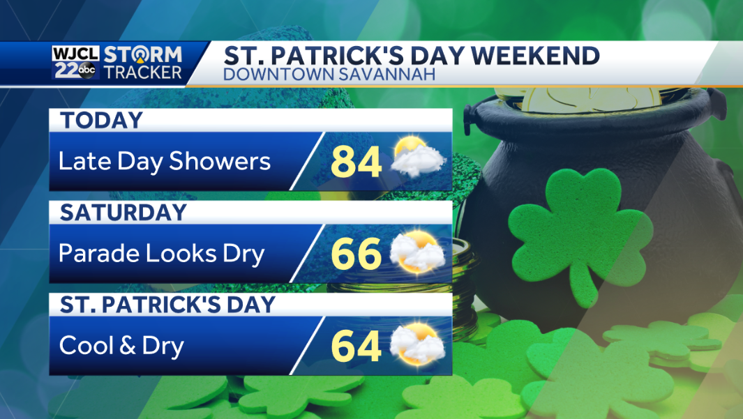 Warm today but much cooler for the holiday weekend