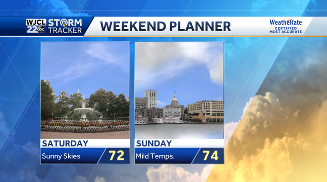 Dry and pleasant weather through the weekend