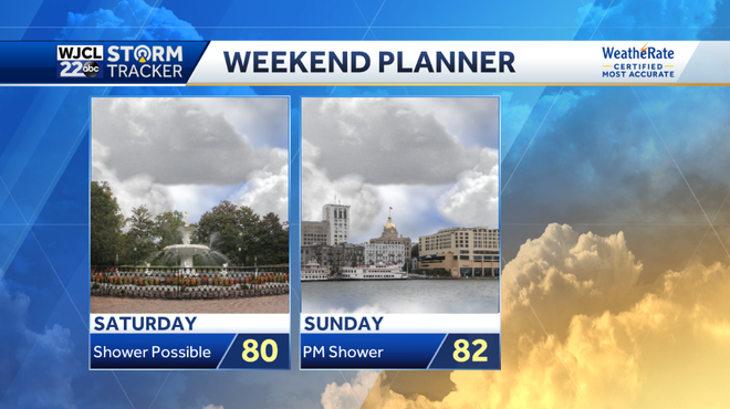 Dry weather today but rain likely on Friday