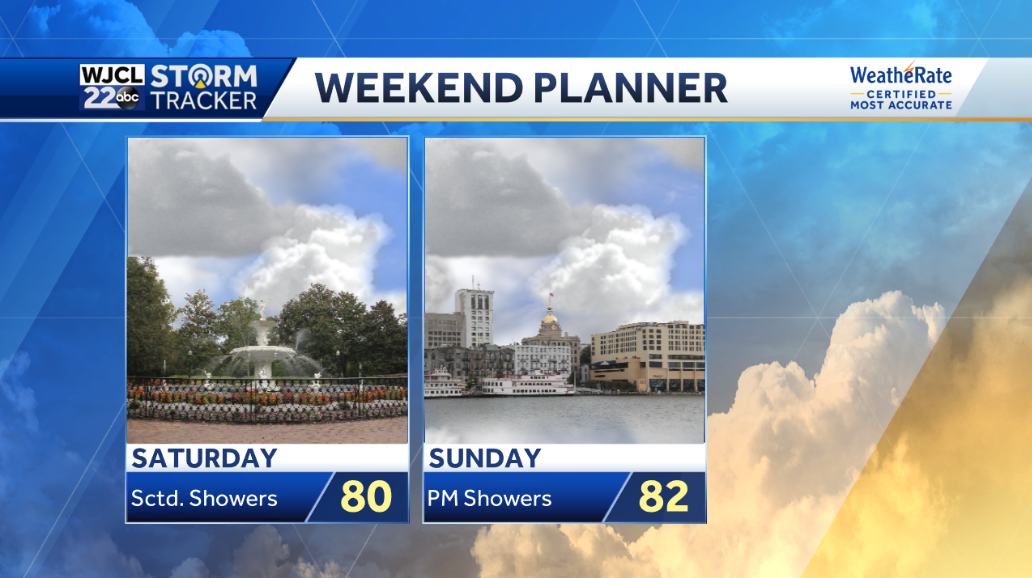 Scattered showers in the forecast for the weekend - WJCL