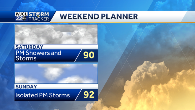 Dry today but thunderstorms by the end of the week