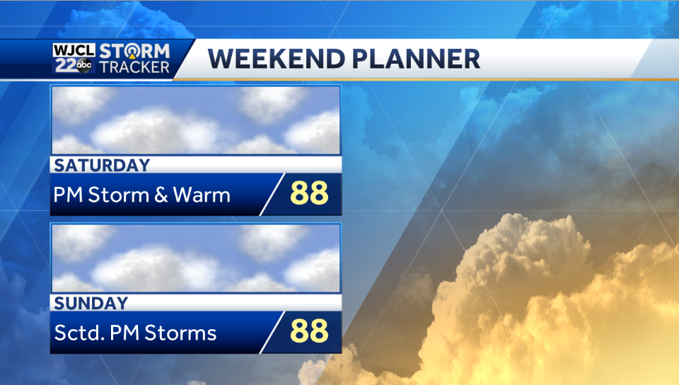 More hot and humid weather this afternoon - WJCL
