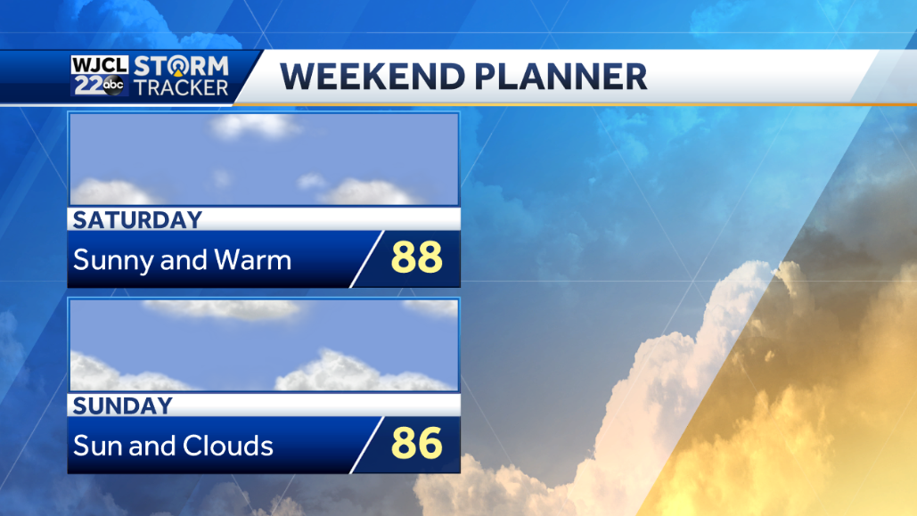 Spotty showers today and warm - WJCL