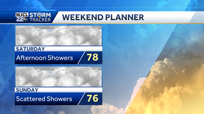 Breezy and warm today with showers possible