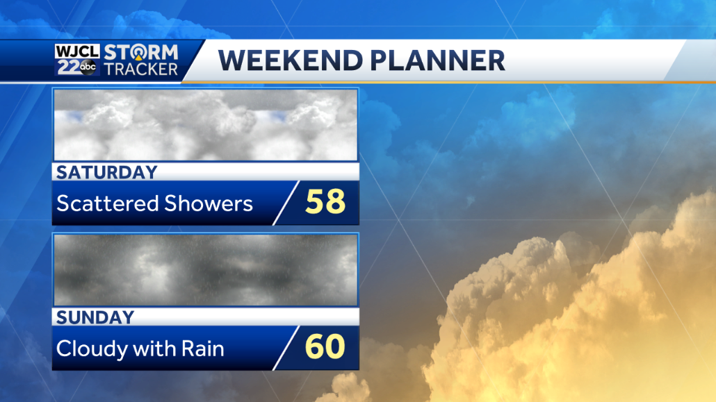 Much cooler today with lots of sun - WJCL