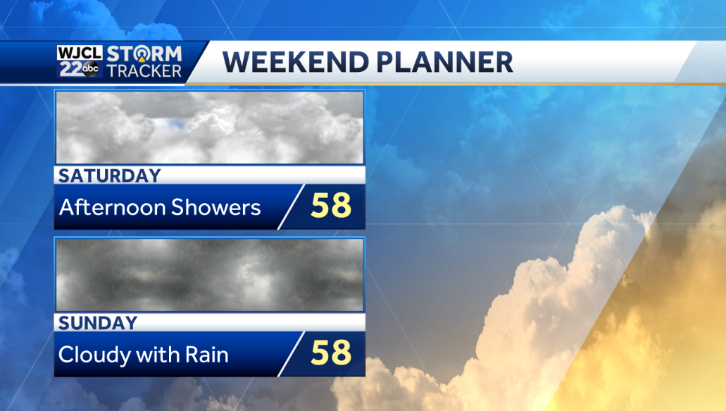 Dry today but rain is likely this weekend - WJCL