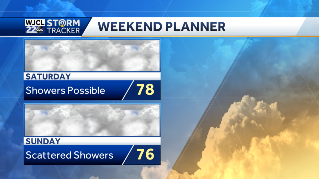 Warm January weather in the forecast - WJCL