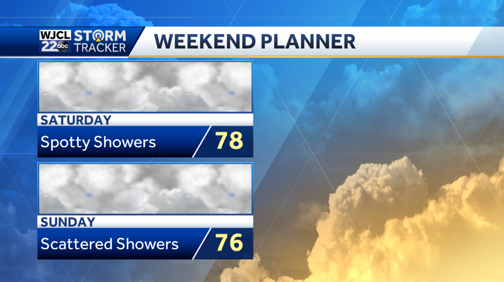Spring-like this weekend with showers possible - WJCL