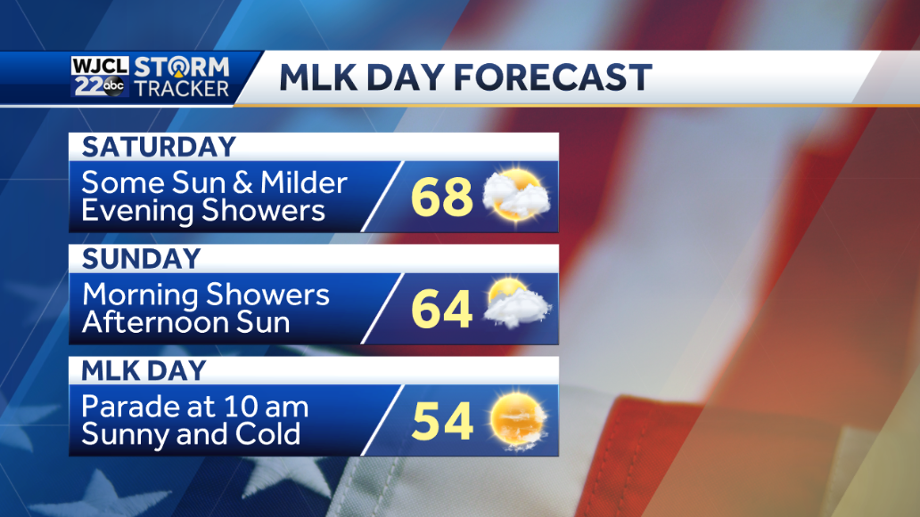 Milder this weekend with showers early Sunday morning - WJCL