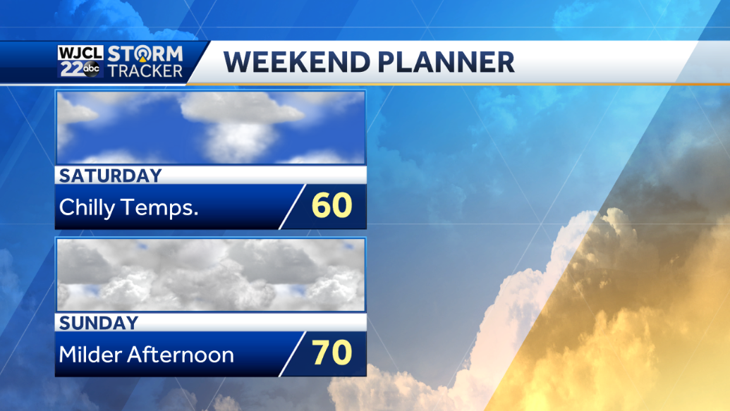 Spring-like temperatures in the forecast - WJCL