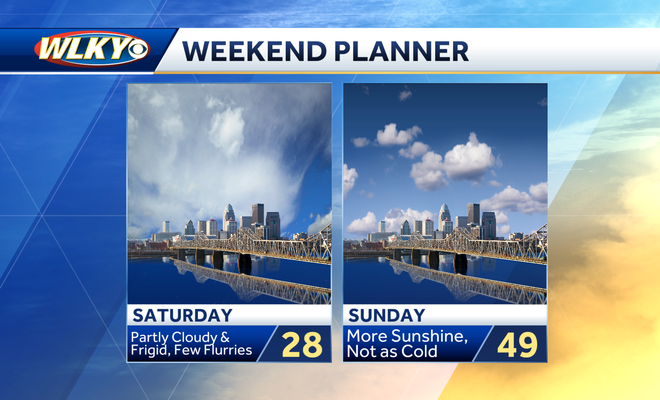 Weekend weather planner: Snow and frigid temps