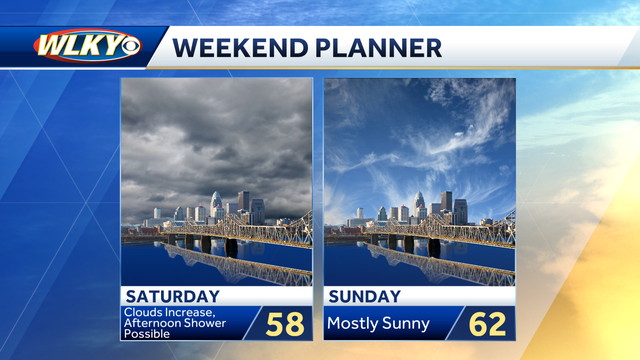 A chance for showers Saturday, dry and milder Sunday - Vimarsana News