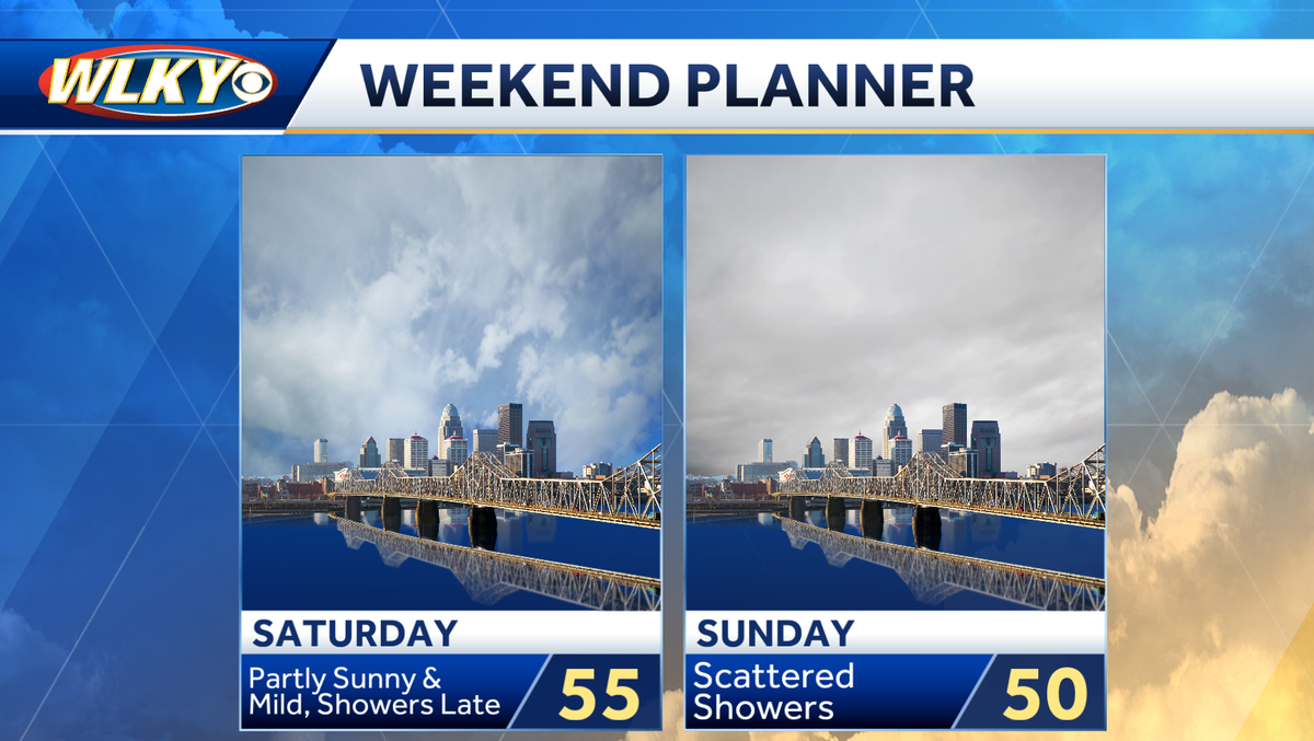 Louisville weekend weather: Warmer temperatures, chance for rain