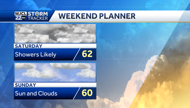 Warm and breezy for St. Patrick's Day, but rain arrives Saturday