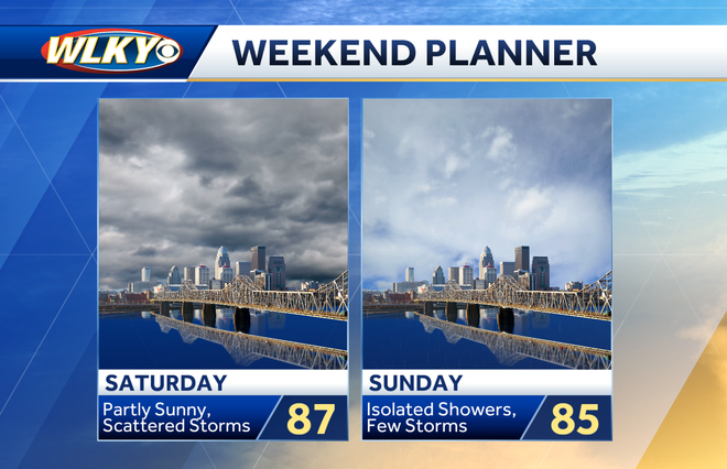 Louisville weekend weather: Severe weather chances creep back in