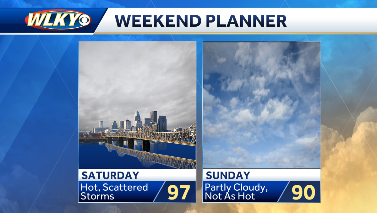 Louisville weekend weather: Extreme heat and a chance for storms