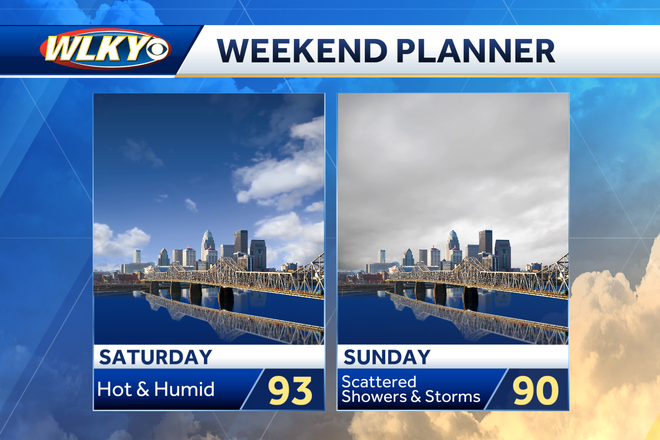 Louisville weekend weather: Hot and humid, with a chance for storms