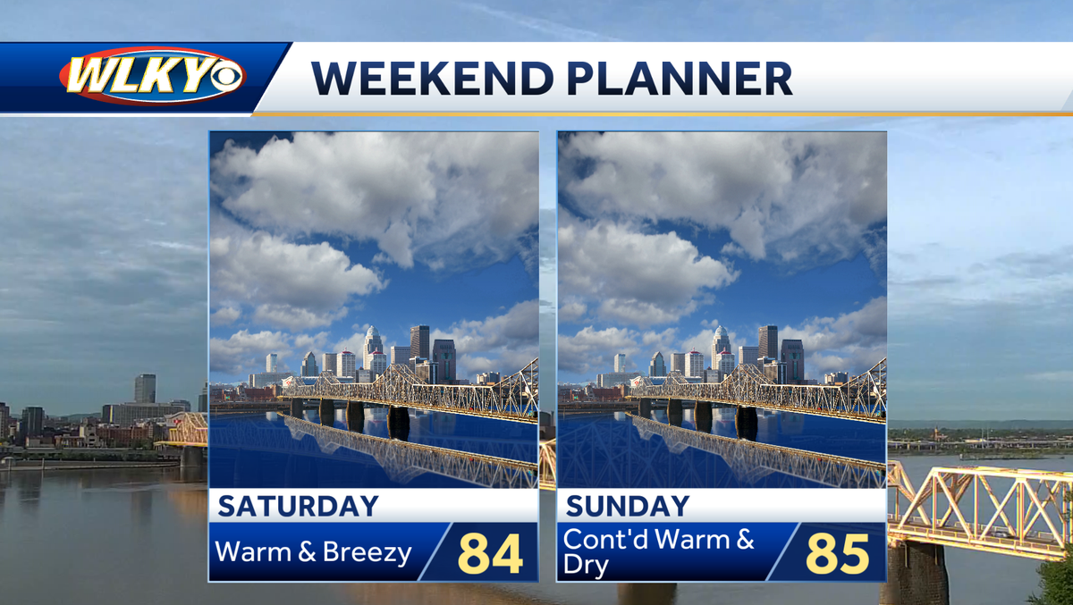 Weekend weather planner: Heating up for marathon, parade