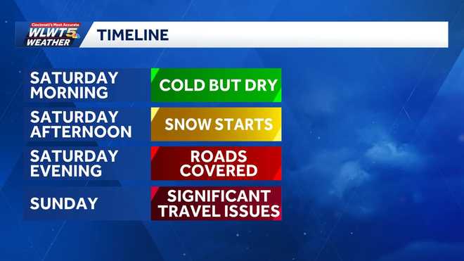 travel issues and weekend timeline