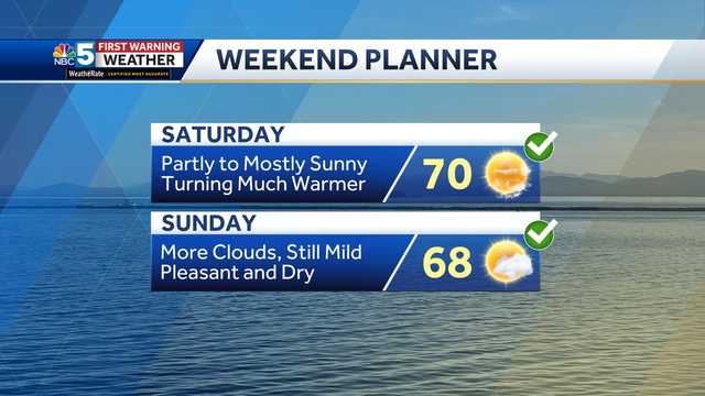 Vermont, New York weekend weather forecast for May 6-7, 2023 - Vimarsana News