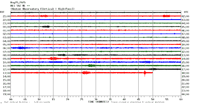 may 25, 2025 seismograph
